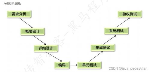 Day01 軟件測試理論與計算機軟件開發(fā)基礎